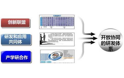 濰柴卡車(chē)動(dòng)力總成眾創(chuàng)空間 以技術(shù)咨詢驅(qū)動(dòng)行業(yè)升級(jí)新路徑
