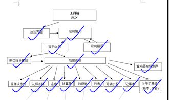 單片機在通信工程中的應(yīng)用與實踐項目