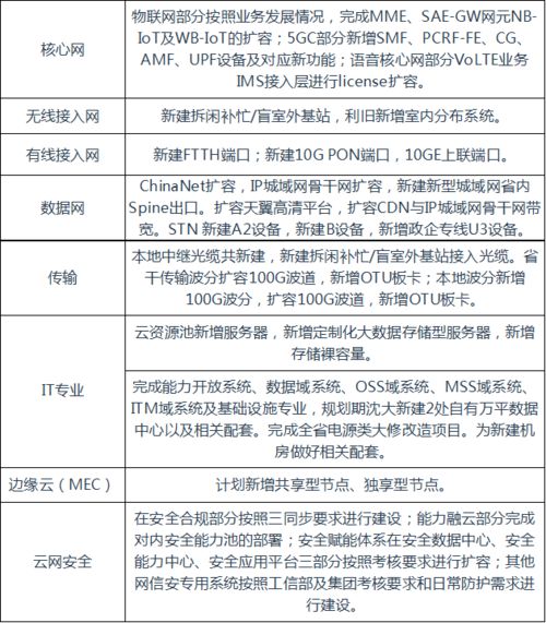 遼寧電信通信工程設計監(jiān)理1.8億項目正式開標，助力通訊工程高質量發(fā)展